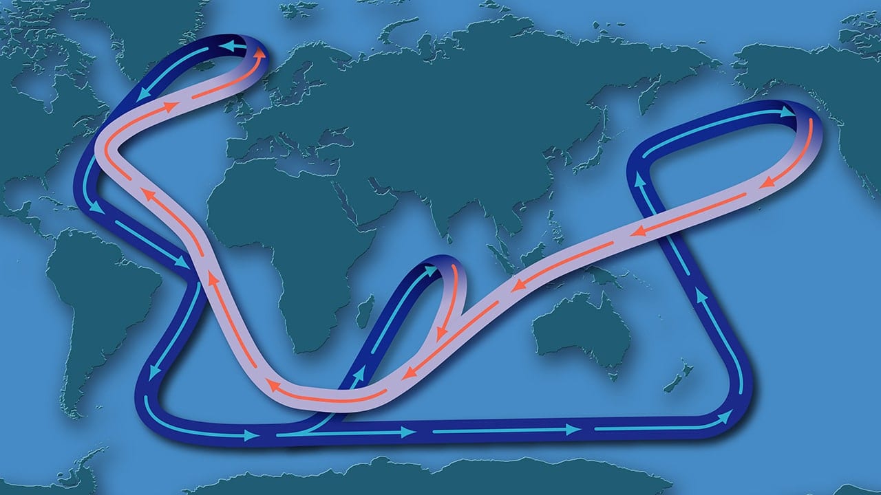 Oceanic conveyer belt illustration